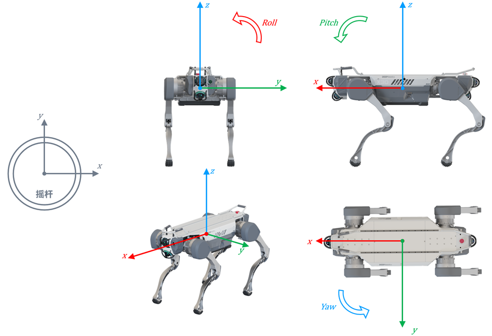 Joystick frame and body frame