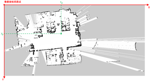 Pixel Coordinate System
