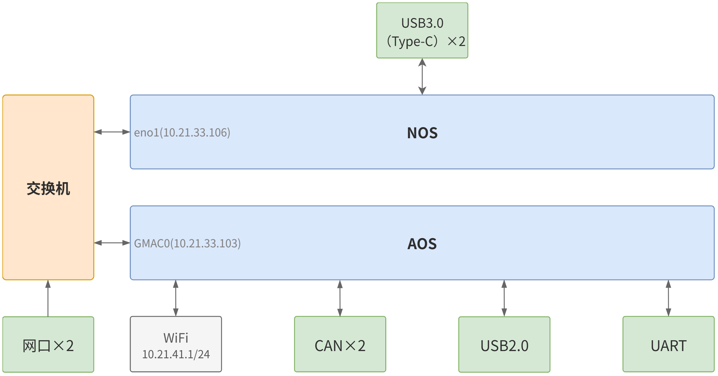 Network Architecture Diagram