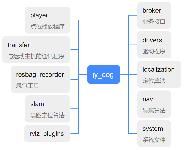 Ping Test