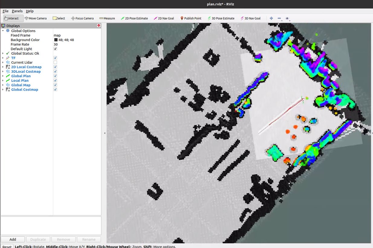 Multi-point navigation overview
