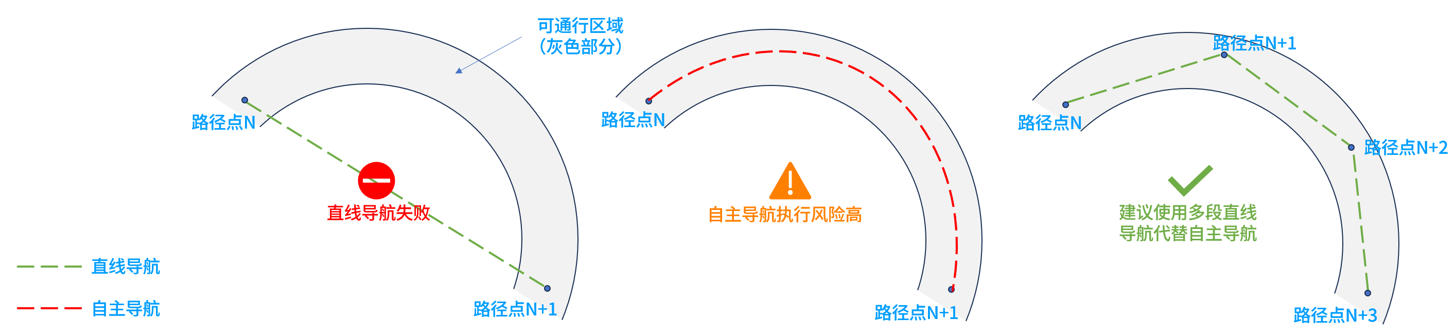View route list
