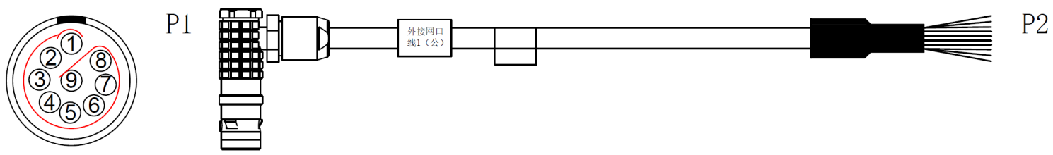 Ethernet Port 1 Wiring 2