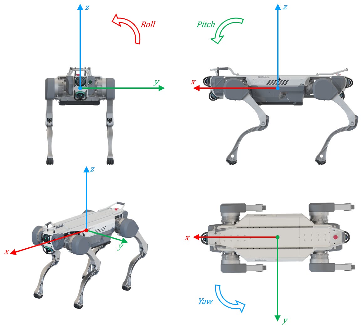Sensor Installation Angles