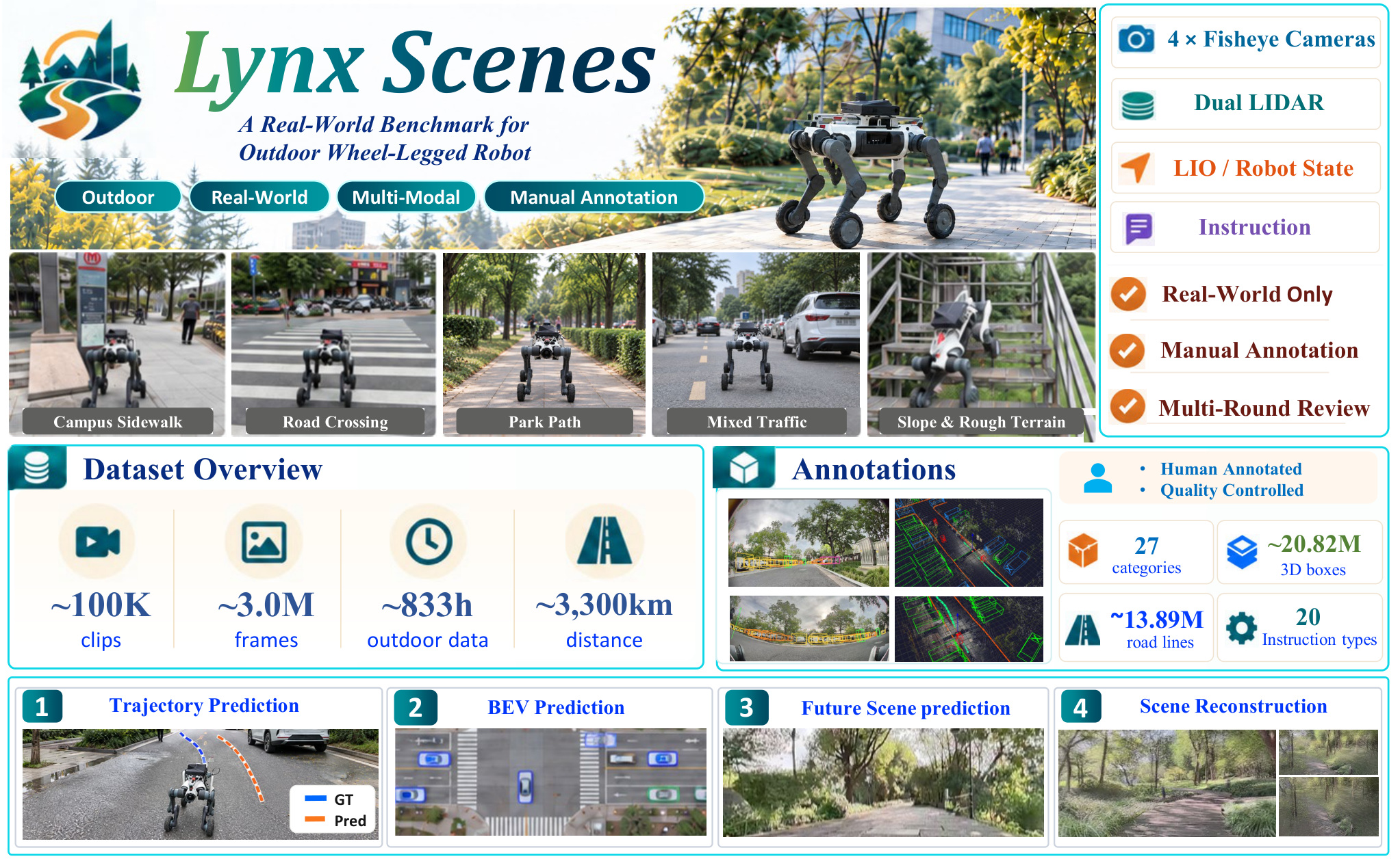 LYNX M20 navigating through a real-world campus environment