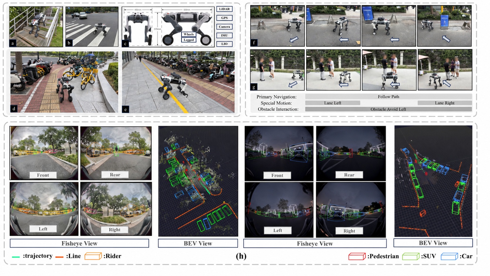 LYNX M20 platform, navigation behaviors, fisheye camera views, LiDAR, and bird's-eye-view annotations with faces blurred